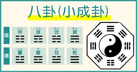 陰卦|「八卦」とは？ その由来や8つの意味から代表的な占いのやり方。